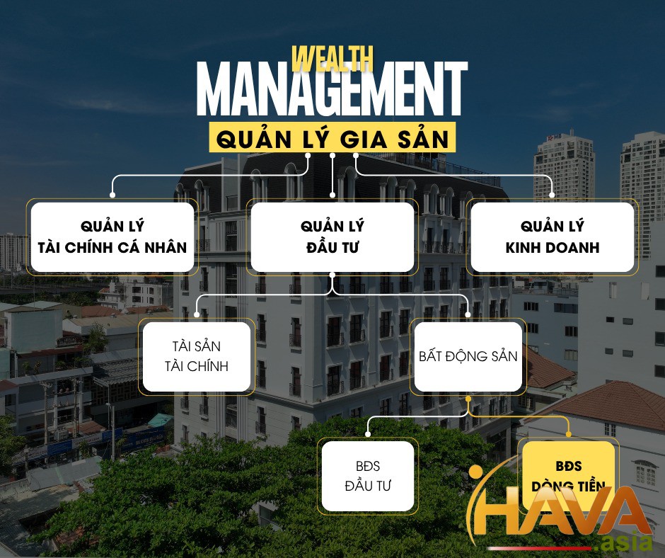 Quản lý Gia sản (Wealth Management) là một dịch vụ toàn diện