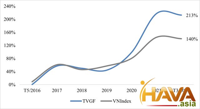 Ngành Quản lý tài sản Việt Nam còn nhiều dư địa tăng trưởng