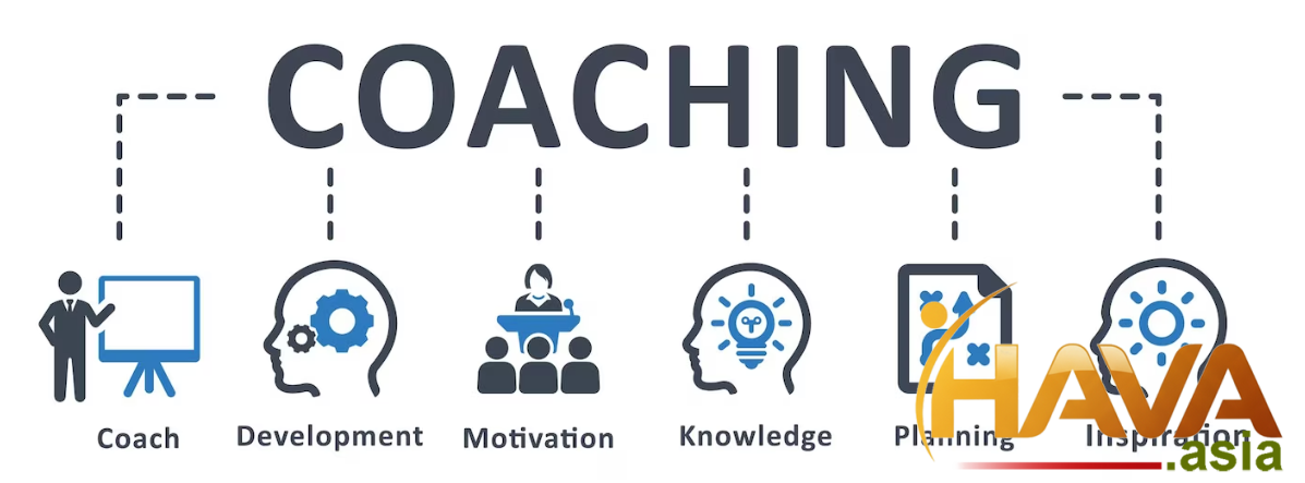 Nhu cầu Cốt lõi Khách hàng cần ở Coach