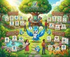 🎪​LỘ TRÌNH 3 GIAI ĐOẠN LUYỆN TẬP VÀ HOÀN THÀNH KẾT HỢP TIỆN ÍCH NỀN TẢNG