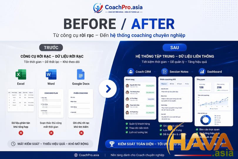Đừng dùng thời gian của một Coach để làm công việc của một Thư ký: Tương lai ngành Huấn luyện trong kỷ nguyên AI