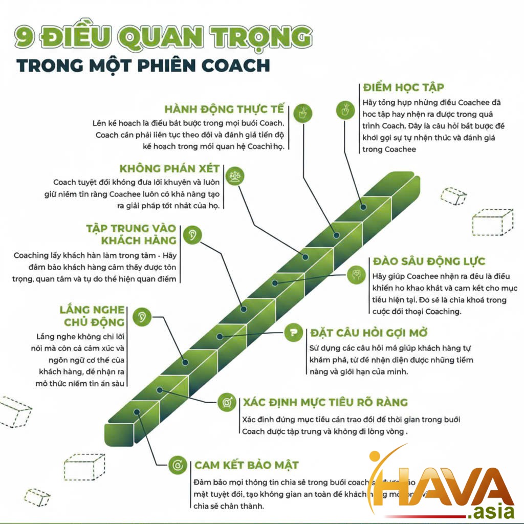 1 phiên coach thành công